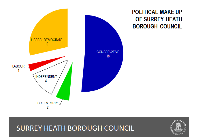 Surrey Heath Borough Council Election Results 2019 | Surrey Heath